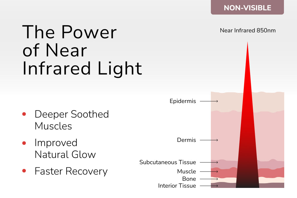 Demi Red Light Therapy Device