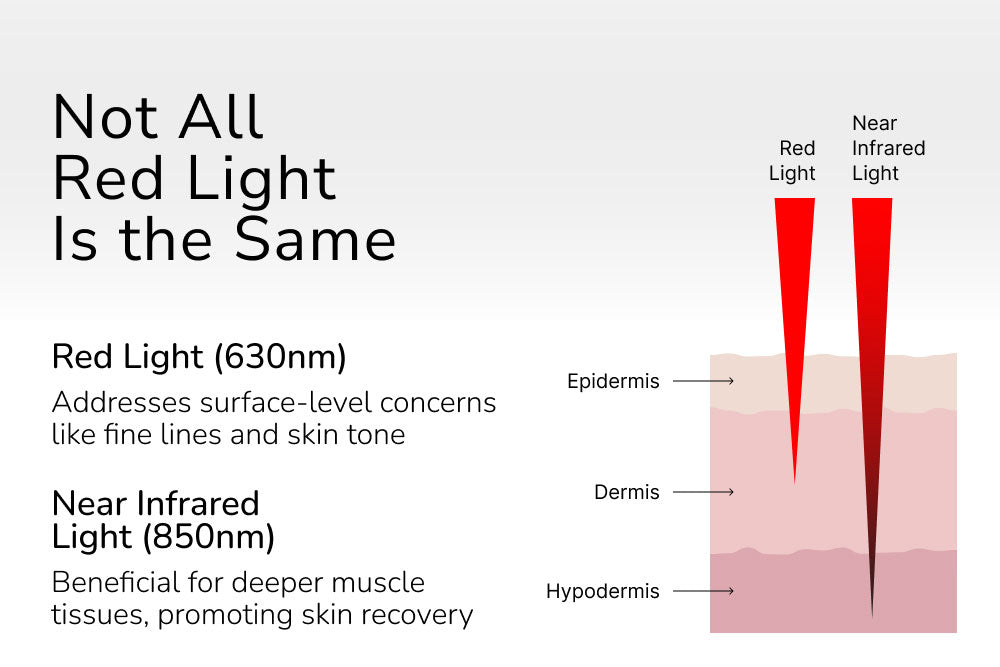 Not all red light is the same