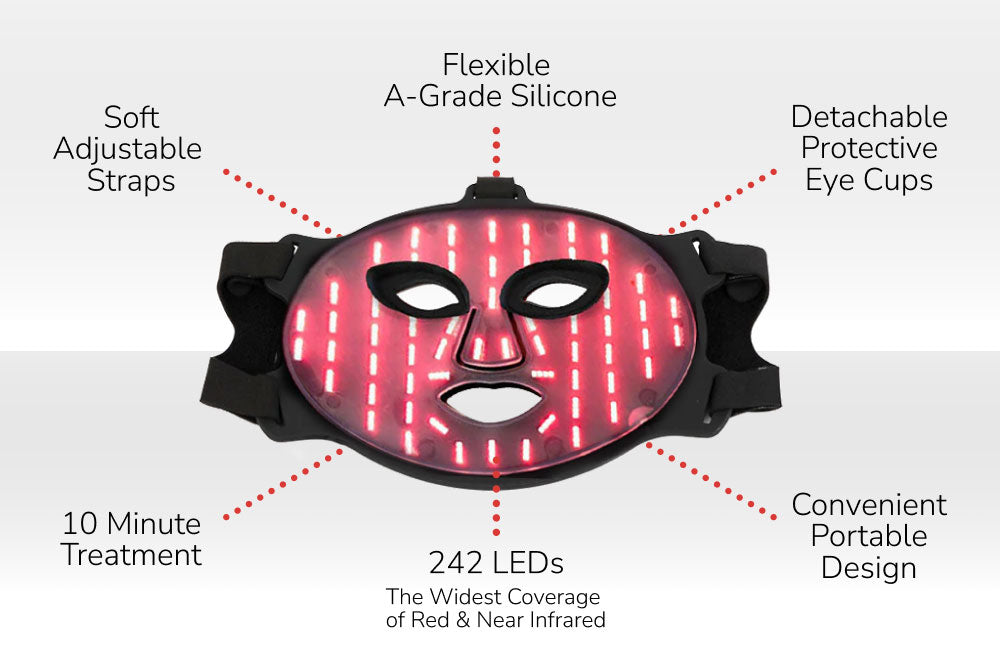 flexible, adjustable, portable face mask