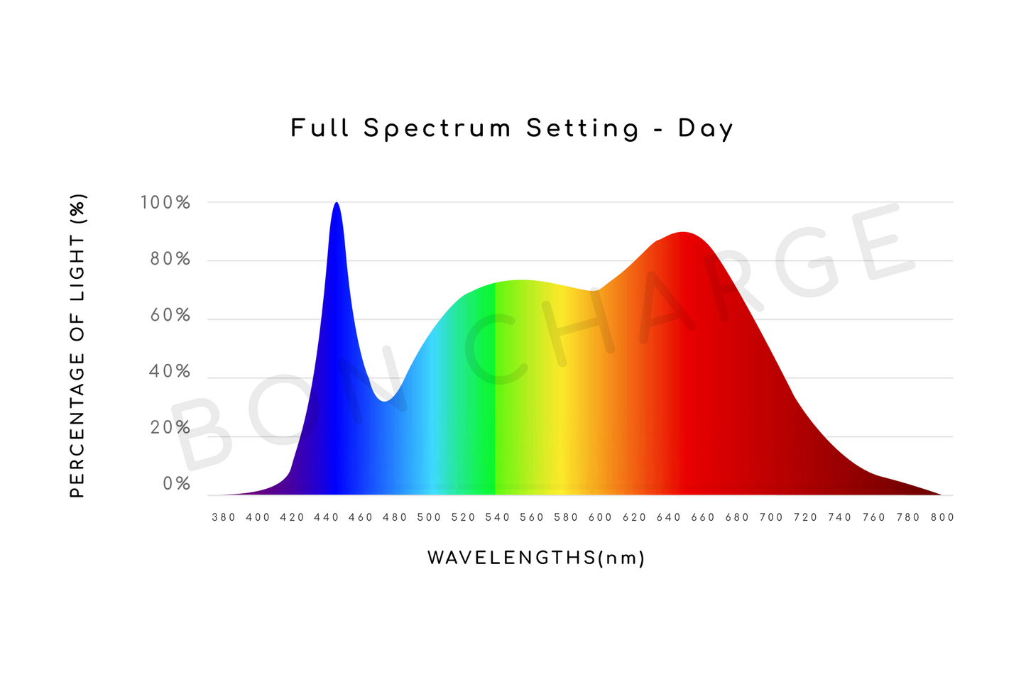 Full Spectrum Lamp