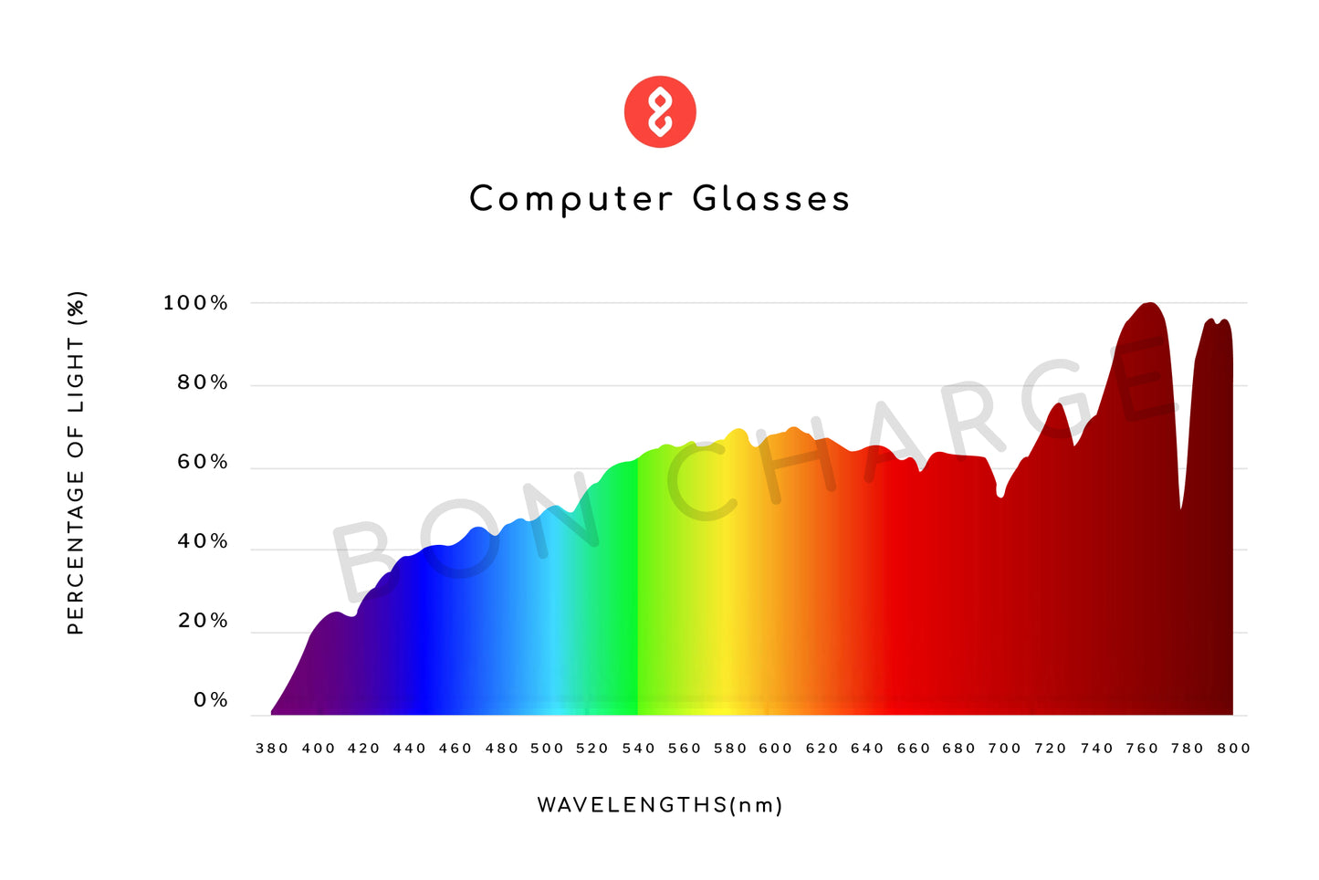 Clarke Computer Glasses Prescription