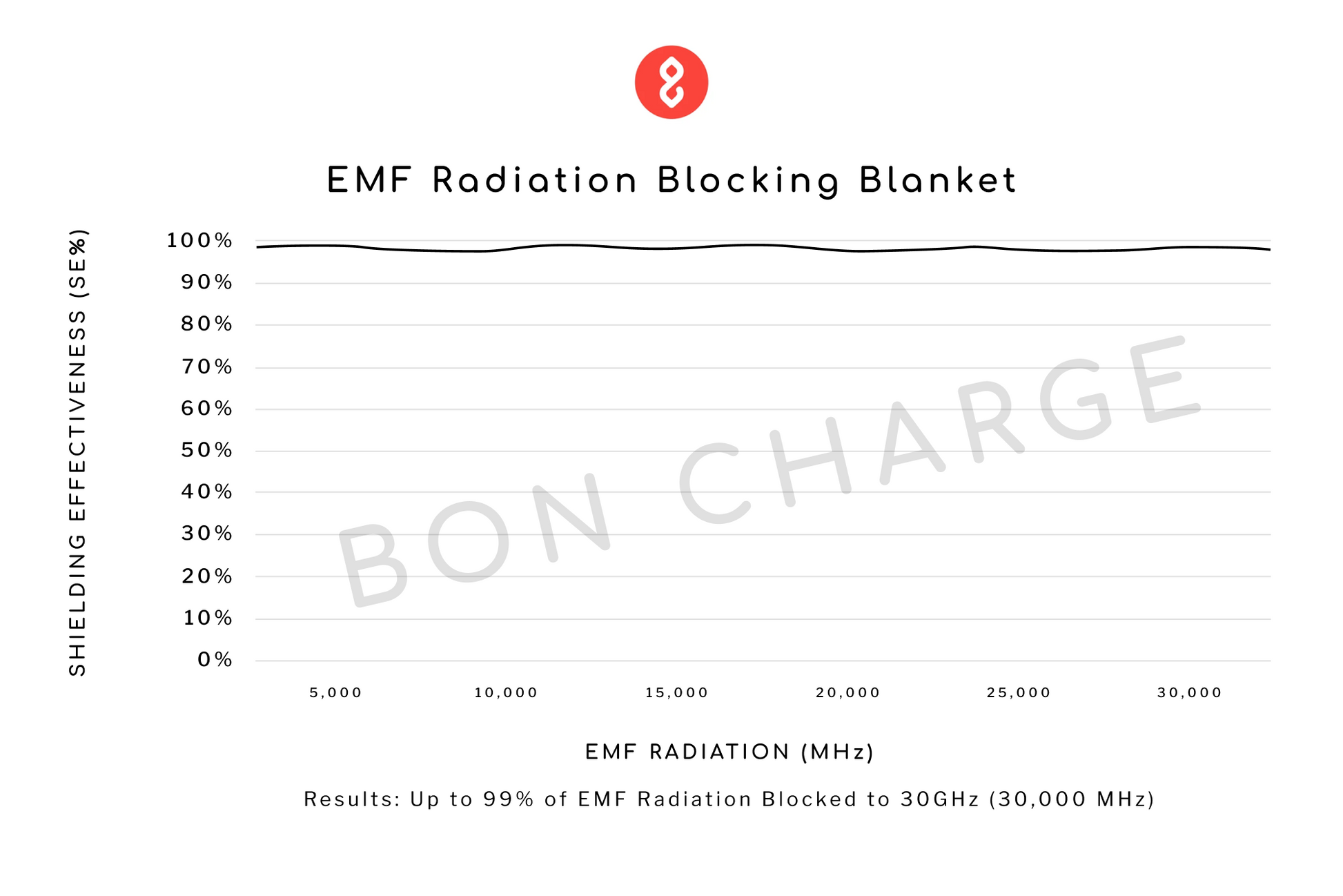 Mission Darkness TitanRF Radiation Shielding Baby Blanket (Blue) - 30 x  40 (76cm x 101cm) Ultra-Soft Minky Dot Design with EMF Radiation Protection