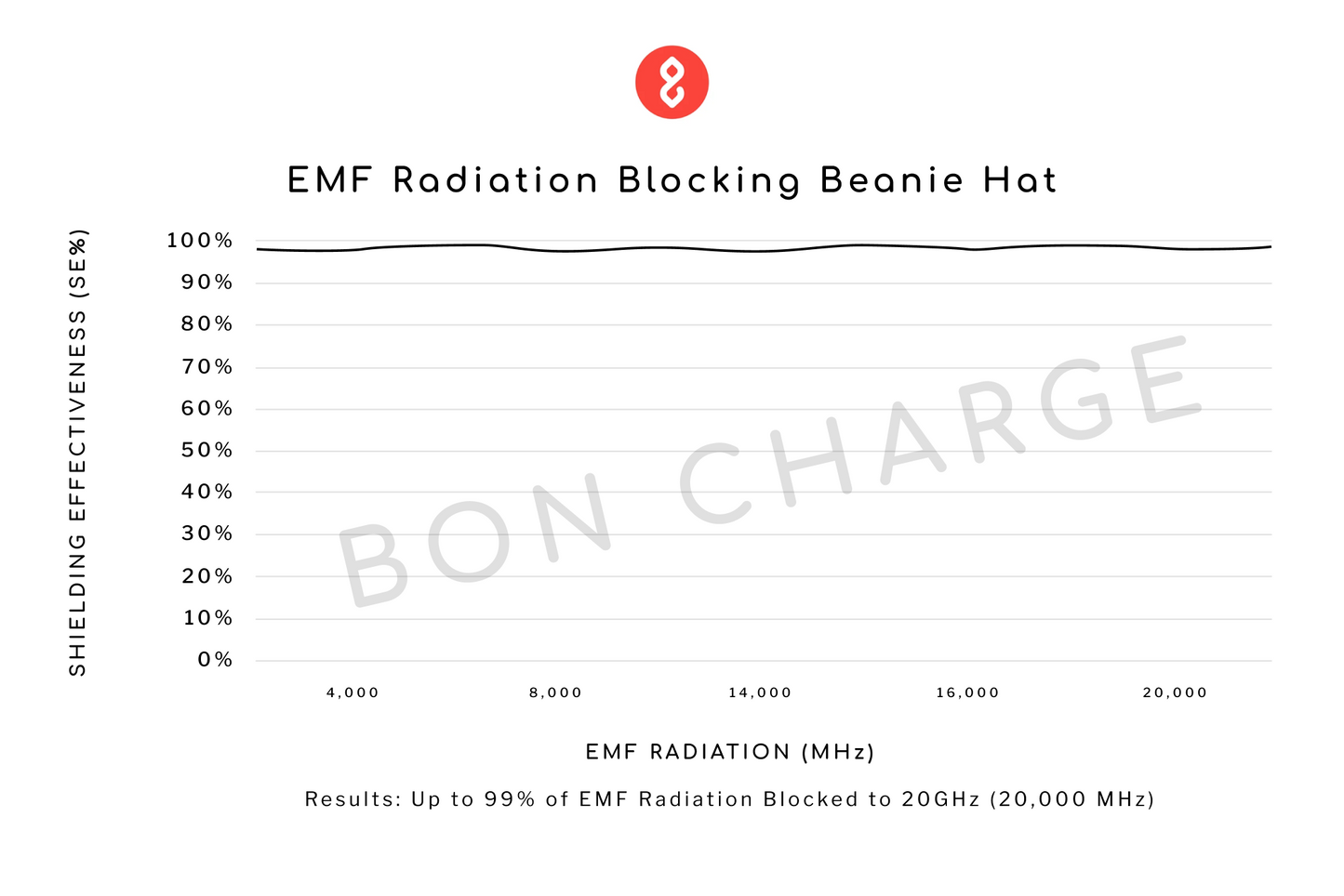 EMF Radiation Blocking Beanie Hat