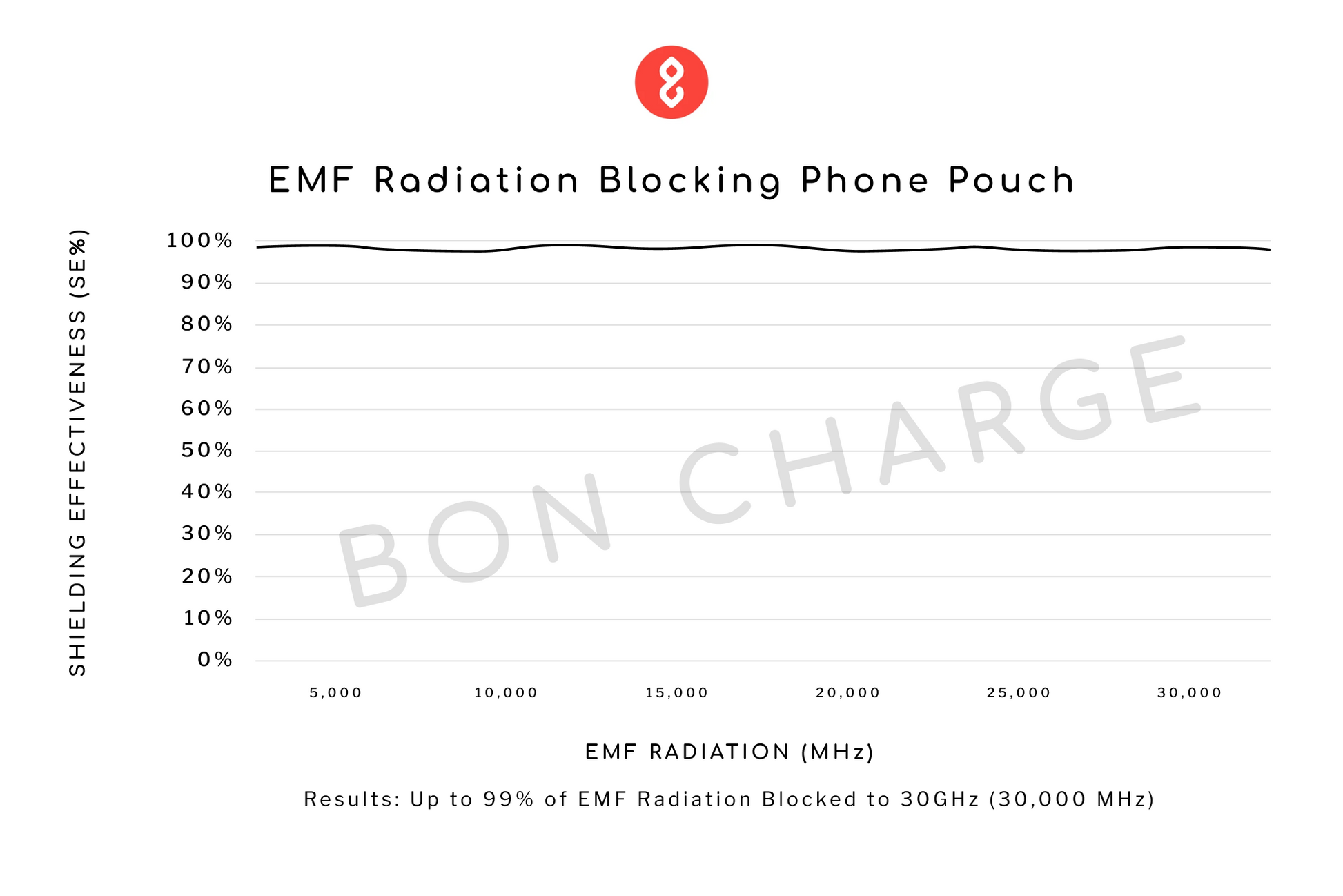 FARADAY BAG for Phone Military-grade EMF Protection 5G Blocker Anti-hacking  & Anti-tracking Bag Cell Phone Signal Blocker 