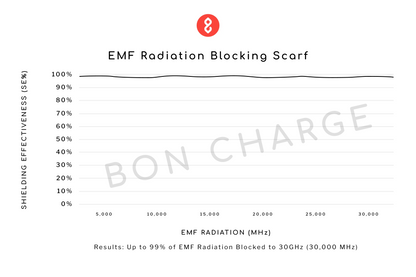 EMF Radiation Blocking Scarf