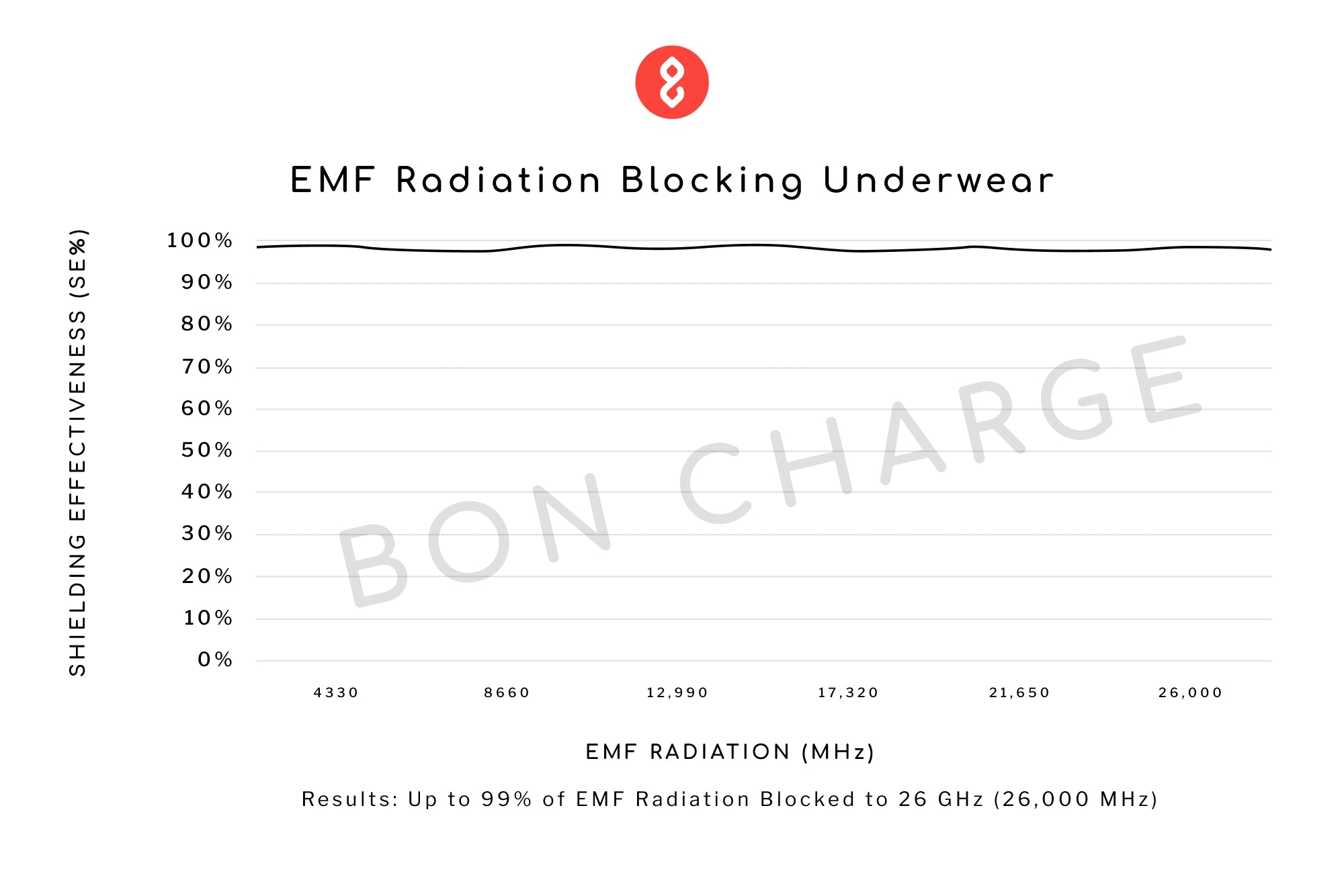 EMF Radiation Blocking Underwear Male