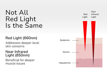 Max Red Light Therapy Device