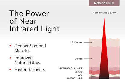 Super Max Red Light Therapy Device