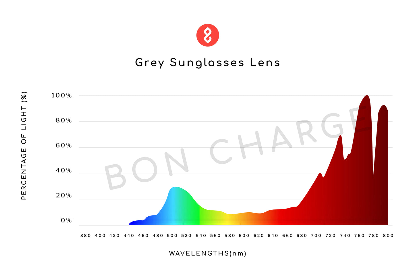 Blaire Sunglasses Prescription (Grey)