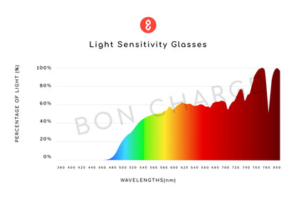 Arrow Light Sensitivity Glasses