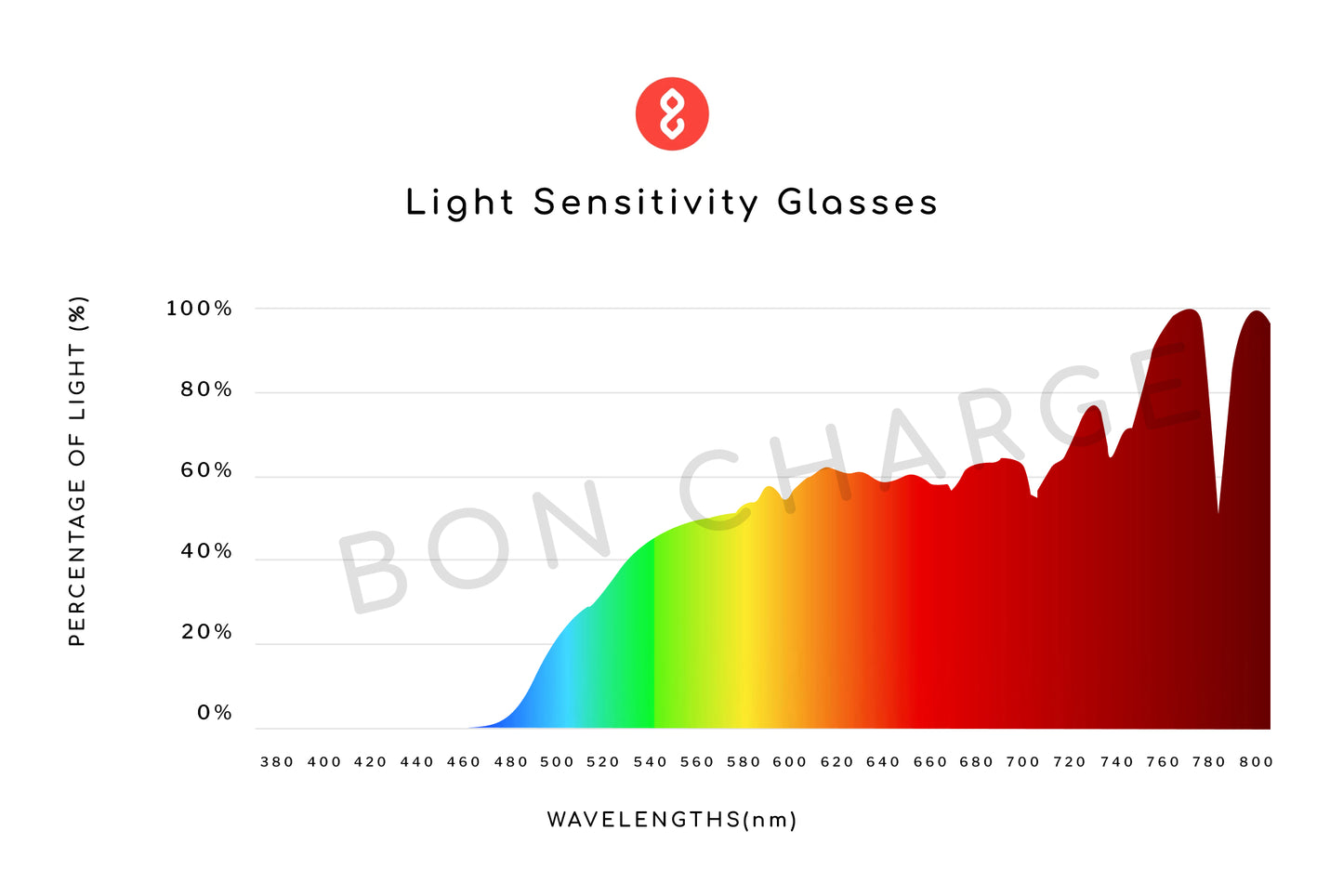 Blaire Light Sensitivity Glasses