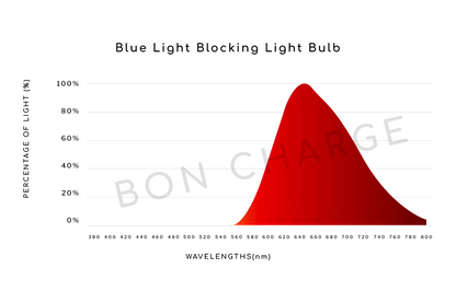 Blue Light Blocking Light Bulb