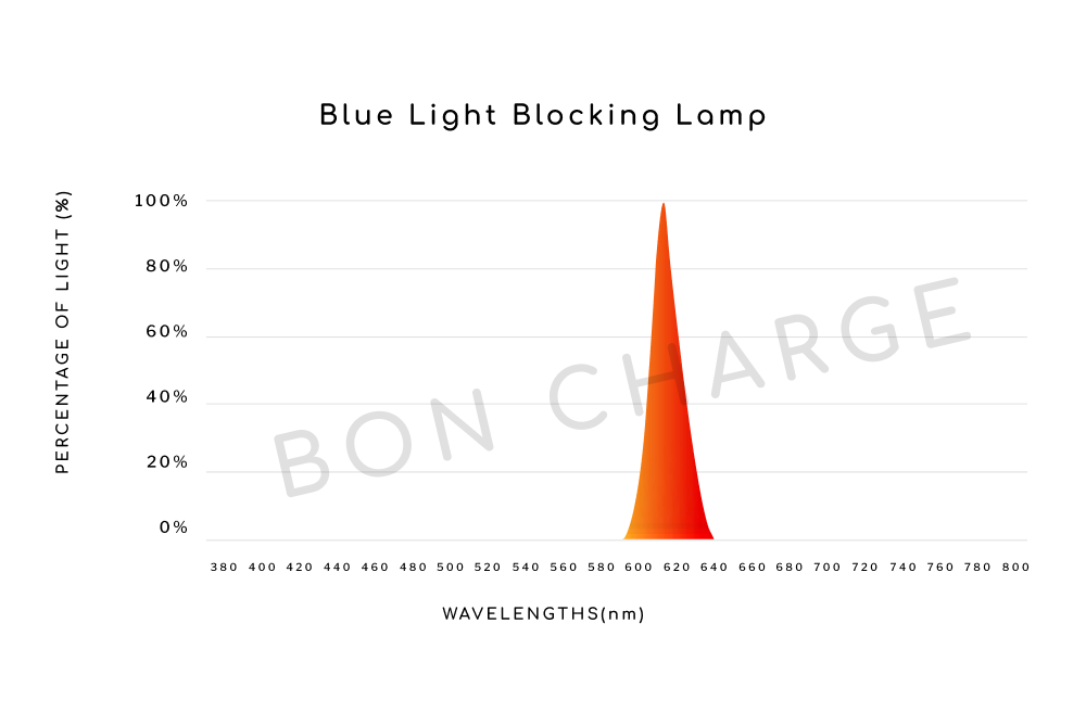 Blue Light Blocking Lamp